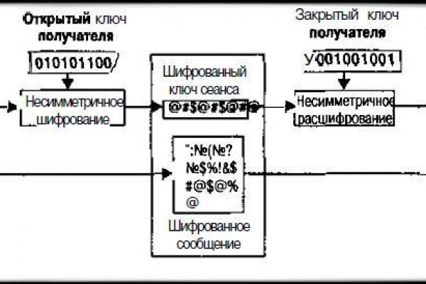 Kraken darknet 2krn